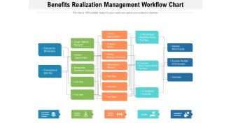 Benefits Realization Management Workflow Chart Ppt PowerPoint Presentation Gallery Show PDF