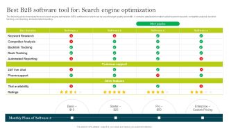 Best B2B Software Tool For Search Engine Optimization Ppt PowerPoint Presentation File Diagrams PDF