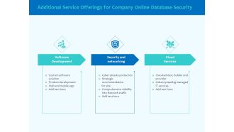 Best Data Security Software Additional Service Offerings For Company Online Database Security Designs PDF