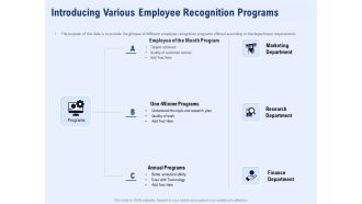 Best Employee Appreciation Workplace Introducing Various Employee Recognition Programs Summary PDF