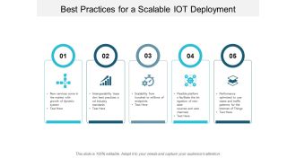 Best Practices For A Scalable IOT Deployment Ppt PowerPoint Presentation Styles Rules