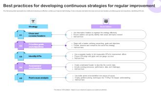Best Practices For Developing Continuous Strategies For Regular Improvement Topics PDF