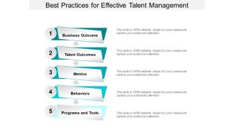 Best Practices For Effective Talent Management Ppt PowerPoint Presentation Styles File Formats