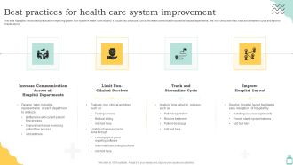 Best Practices For Health Care System Improvement Ppt PowerPoint Presentation File Backgrounds PDF