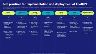 Best Practices For Implementation And Deployment Of Chatgpt Chat Generative Pre Trained Background PDF