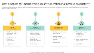 Best Practices For Implementing Security Operations To Increase Productivity Clipart PDF