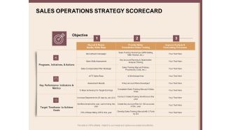 Best Practices For Increasing Lead Conversion Rates Sales Operations Strategy Scorecard Ppt Model Rules PDF