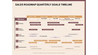 Best Practices For Increasing Lead Conversion Rates Sales Roadmap Quarterly Goals Timeline Ppt File Mockup PDF