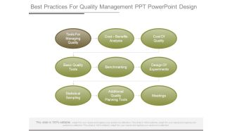 Best Practices For Quality Management Ppt Powerpoint Design