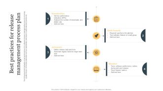 Best Practices For Release Management Process Ppt File Summary PDF