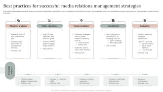 Best Practices For Successful Media Relations Management Strategies Introduction PDF
