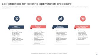 Best Practices For Ticketing Optimization Procedure Structure PDF