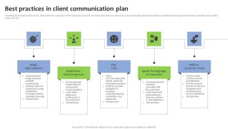 Best Practices In Client Communication Plan Professional PDF