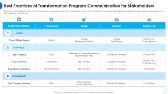 Best Practices Of Transformation Program HR Change Management Tools Ideas PDF