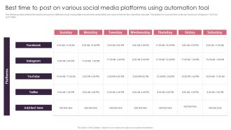 Best Time To Post On Various Social Media Platforms Using Automation Tool Guidelines PDF