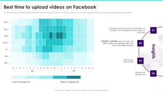Best Time To Upload Videos On Facebook Slides PDF