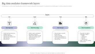 Big Data Analytics Framework Layers Formats PDF