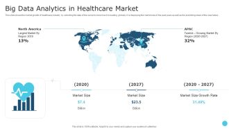 Big Data Analytics In Healthcare Market Professional PDF