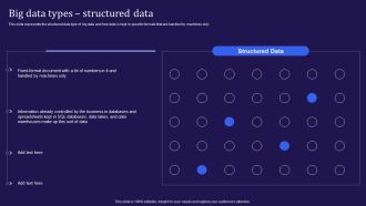 Big Data Analytics Lifecycle Big Data Types Structured Data Ppt Professional Backgrounds PDF