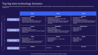 Big Data Analytics Lifecycle Top Big Data Technology Domains Ppt Show Diagrams PDF