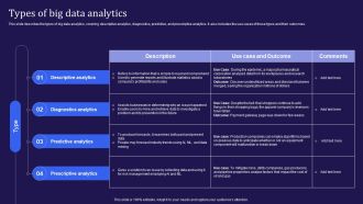 Big Data Analytics Lifecycle Types Of Big Data Analytics Ppt Infographic Template Shapes PDF