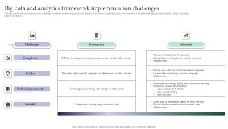 Big Data And Analytics Framework Implementation Challenges Themes PDF