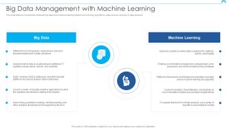 Big Data Architect Big Data Management With Machine Learning Diagrams PDF