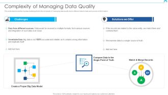 Big Data Architect Complexity Of Managing Data Quality Introduction PDF