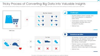 Big Data Architect Tricky Process Of Converting Big Data Into Valuable Insights Ideas PDF