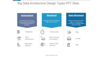 Big Data Architecture Design Types Ppt PowerPoint Presentation Rules