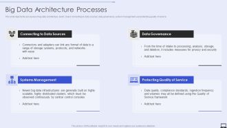 Big Data Architecture Processes Ppt PowerPoint Presentation File Portfolio PDF