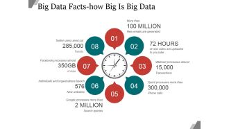 Big Data Facts How Big Is Big Data Ppt PowerPoint Presentation Slide