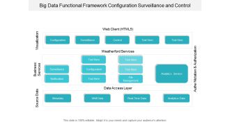 Big Data Functional Framework Configuration Surveillance And Control Ppt Powerpoint Presentation File Tips