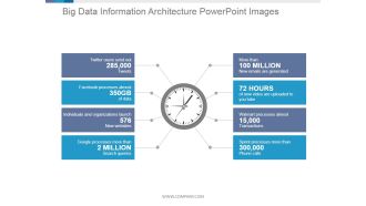 Big Data Information Architecture Ppt PowerPoint Presentation Graphics