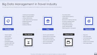 Big Data Management In Travel Industry Ppt PowerPoint Presentation File Gallery PDF