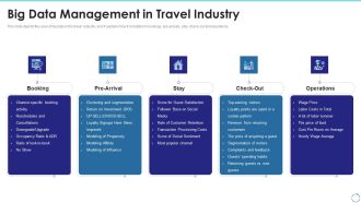 Big Data Management In Travel Industry Ppt Slides Master Slide PDF