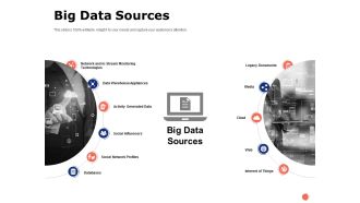 Big Data Sources Ppt PowerPoint Presentation Inspiration Samples