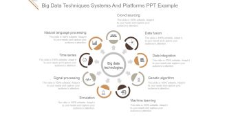Big Data Techniques Systems And Platforms Ppt PowerPoint Presentation Slide