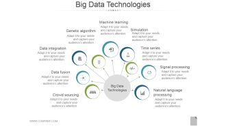 Big Data Technologies Ppt PowerPoint Presentation Backgrounds