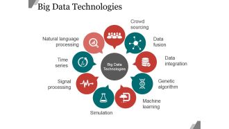 Big Data Technologies Ppt PowerPoint Presentation Themes