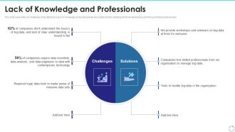 Big Data Technology IT Lack Of Knowledge And Professionals Ppt Professional Background Images PDF