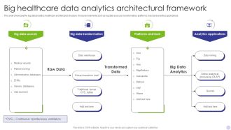 Big Healthcare Data Analytics Architectural Framework Inspiration PDF