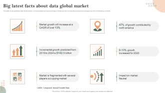 Big Latest Facts About Data Global Market Microsoft PDF