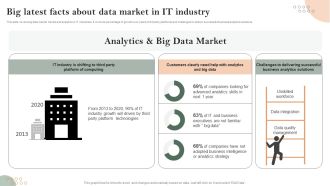 Big Latest Facts About Data Market In IT Industry Pictures PDF