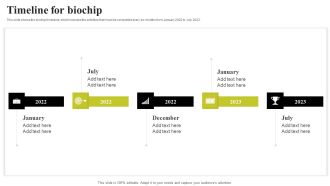 Biochip Technology Timeline For Biochip Ppt PowerPoint Presentation File Backgrounds PDF