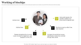 Biochip Technology Working Of Biochips Ppt PowerPoint Presentation File Outline PDF