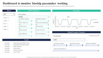 Biochips Use Cases Dashboard To Monitor Biochip Pacemaker Working Mockup PDF
