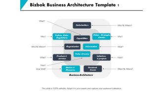 Bizbok Business Architecture Capabilities Organization Ppt PowerPoint Presentation Show Slide