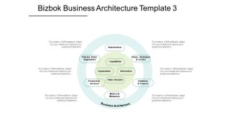 Bizbok Business Architecture Capabilities Ppt PowerPoint Presentation Gallery Example File