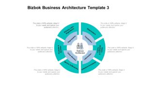 Bizbok Business Architecture Capabilities Ppt PowerPoint Presentation Infographic Template Picture